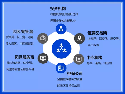 招行攜手30家單位發起科技金融合作聯盟 以擔保服務助力中小企業快速成長
