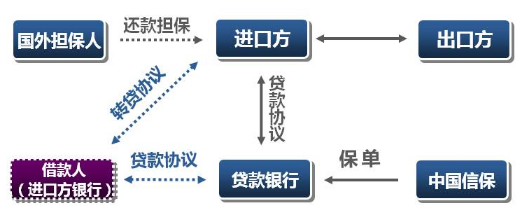 全面解析擔保服務 保障交易安全的專業解決方案