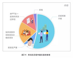 2018互聯(lián)網(wǎng)人戀愛(ài)調(diào)查 程序員最穩(wěn)定，產(chǎn)品經(jīng)理X生活頻次奇高，互聯(lián)網(wǎng)銷售緊隨其后